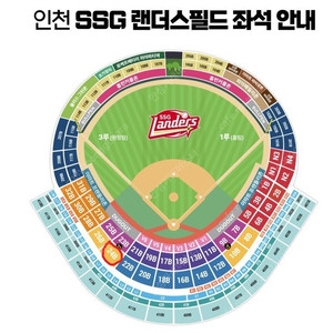 [삼성 vs SSG] 06/03 공휴일 SSG 랜더스 필드 3루 요기요 내야 패밀리존 5연석 테이블석