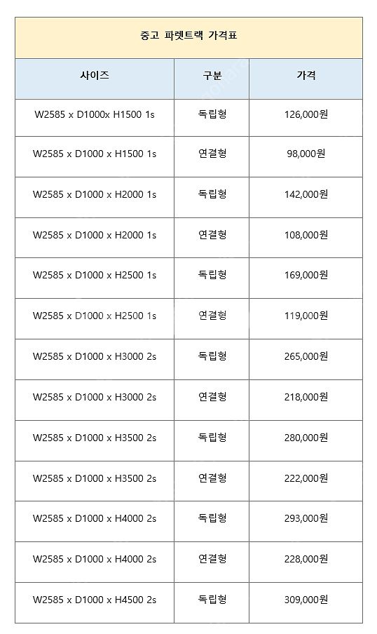 중고 파렛트랙 빠레트랙 파레트랙 중고파렛트랙 철재선반 ...--7