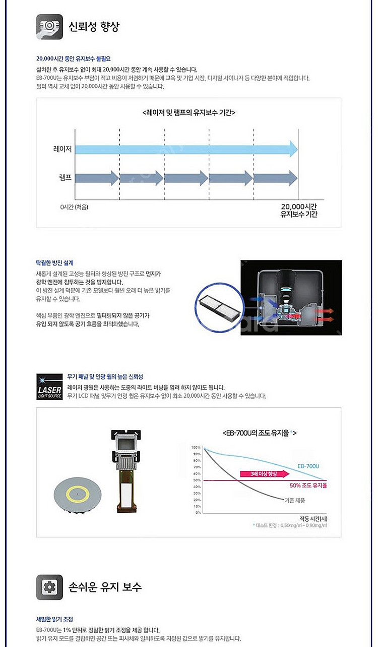 [엡손] 초단거리 투사방식! WUXGA 레이저 중고빔프...--6