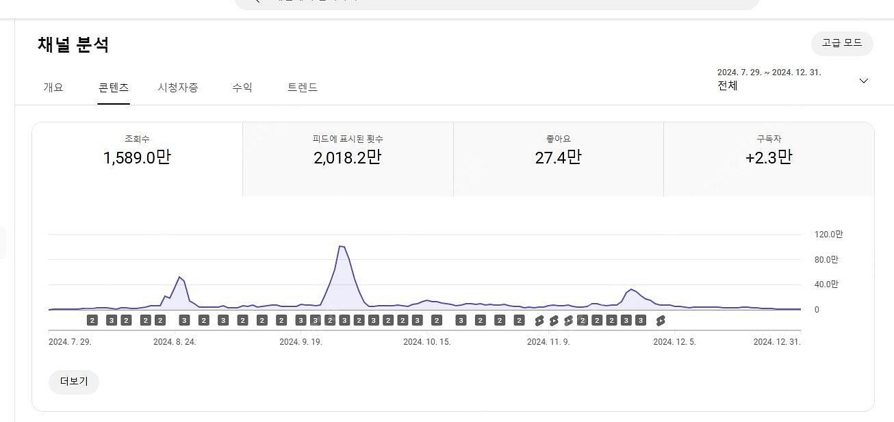 유튜브 쿠파스 이용 가능한 알고리즘 살아있는 쇼츠채널 ...--4