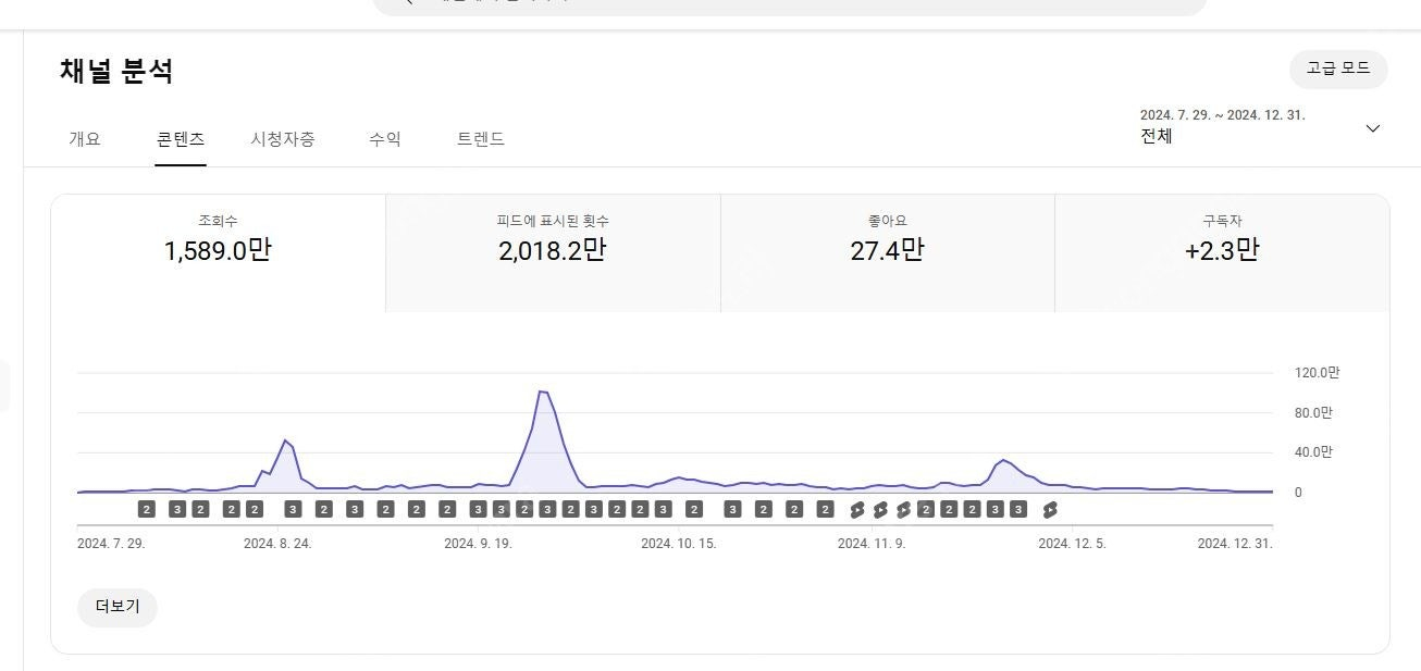 유튜브 쿠파스 이용 가능한 알고리즘 살아있는 쇼츠채널 팝니다~ 이미지