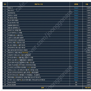 [PC] 더 라스트 페이스 & 데빌 메이 크라이 5 + 버질 스팀키 팝니다.