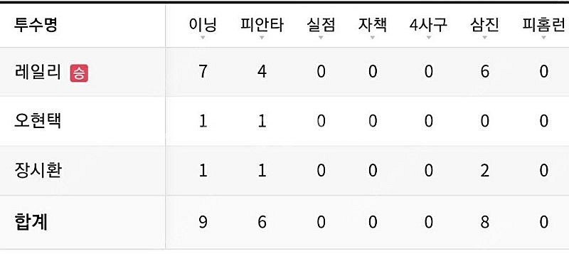 롯데 실착유니폼 판매--2
