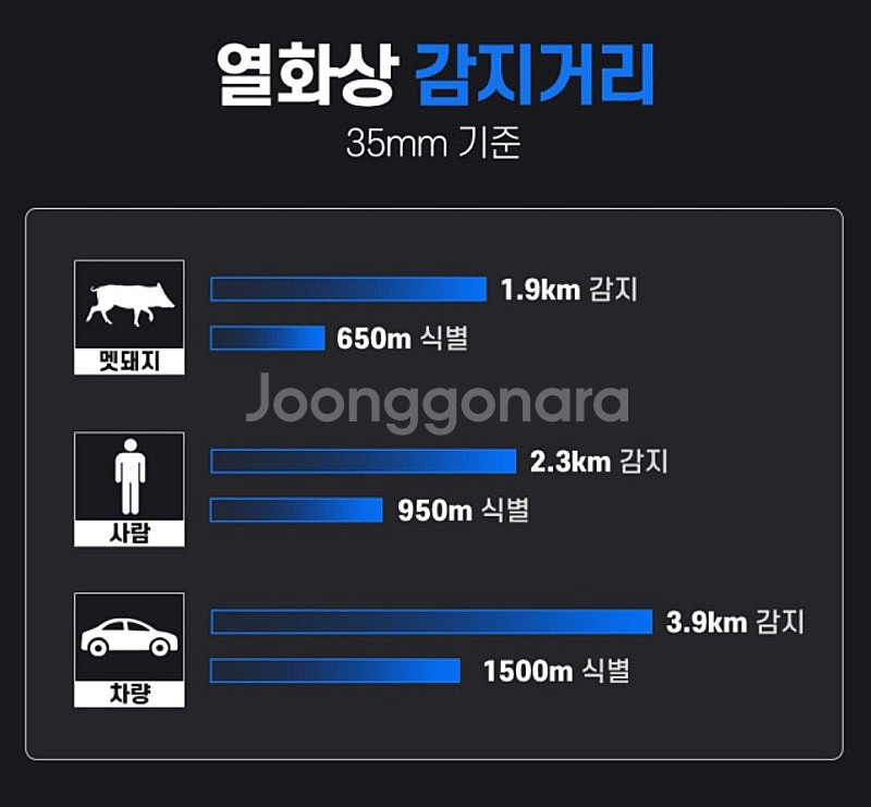 [경기 광명] 열화상카메라 판매합니다.--7