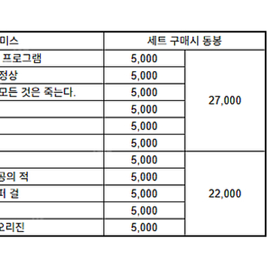 마블 / DC 코믹스 판매합니다.