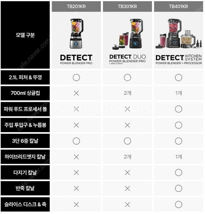 닌자 디텍트 파워 블렌더 프로 듀오 TB301KR 23...--2