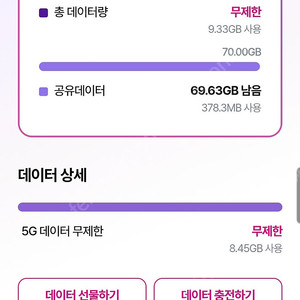 LGU+ 데이터 2기가 2500원에 팜니다