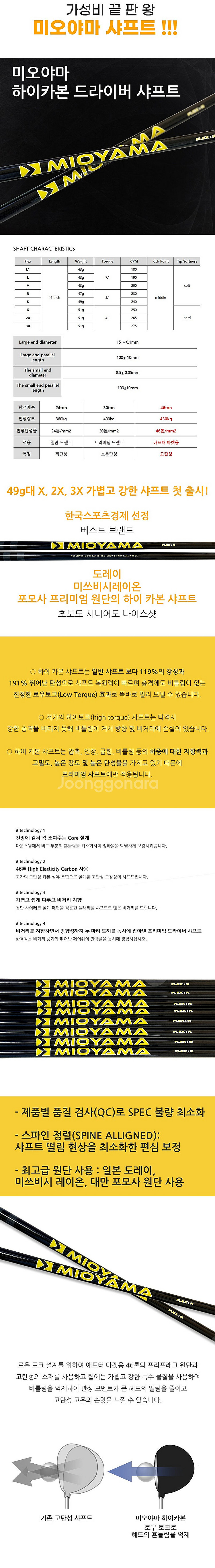 미오야마 PXG 초경량 2세대 40g대 장타용 드라이버...--1