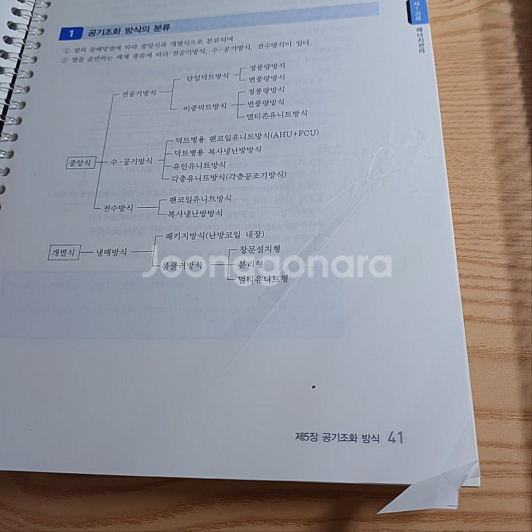 2025 이패스 임재기의 공조냉동기계기사 판매합니다--2