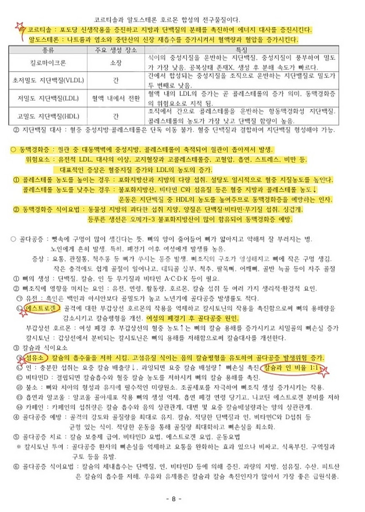 독학사 가정학 3단계 가족관계, 가정자원관리, 식생활과...--1