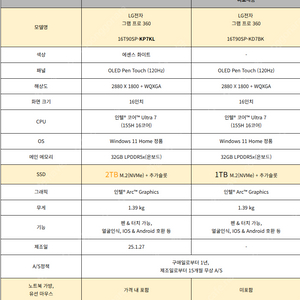 [경남 창원] LG 그램 프로 360 초 고사양 미개봉 !! 16T90SP-KP7KL