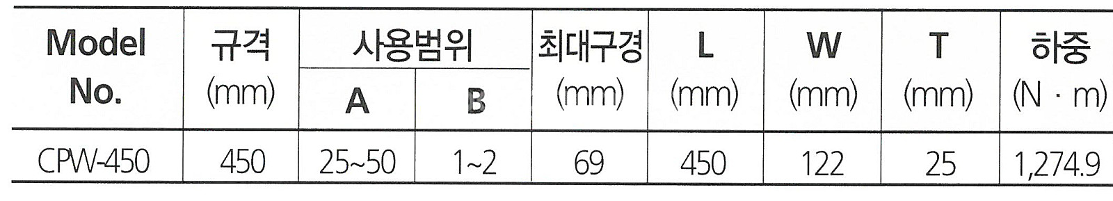 일제 코너렌치 18인치--2