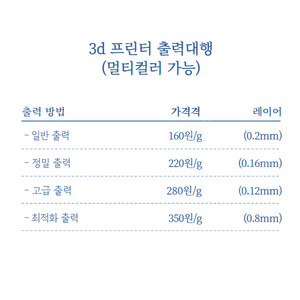 3d 프린팅 출력대행,모델링