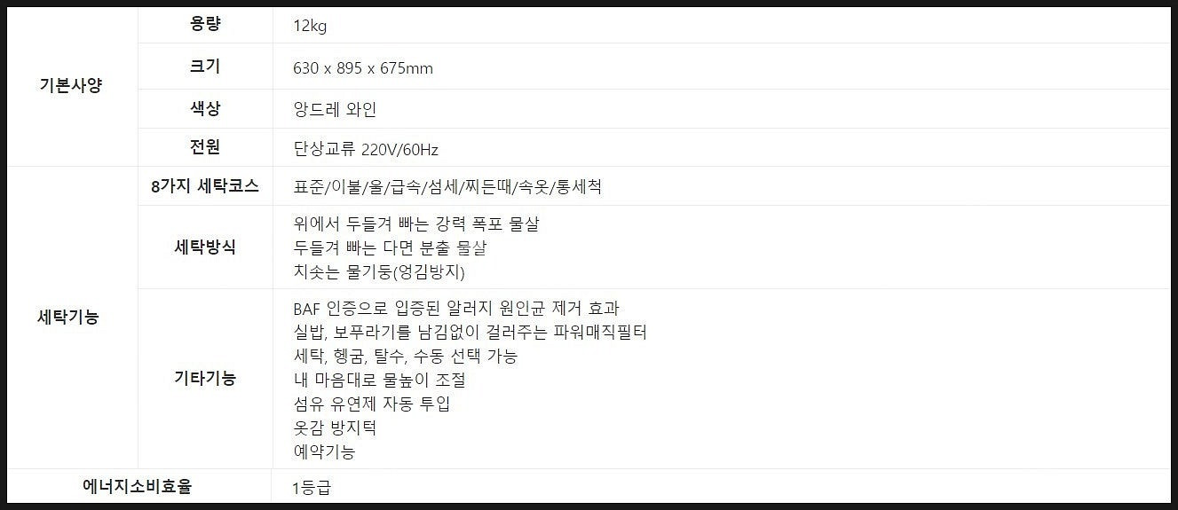 [서울] 삼성 12KG 통돌이 세탁기 판매합니다.--2