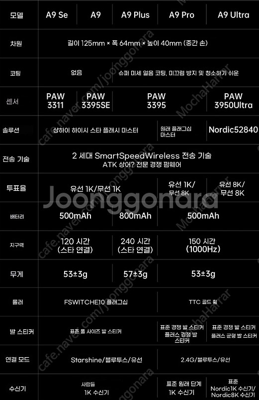 잠자리 마우스 최신상 ATK A9 Ultra--2
