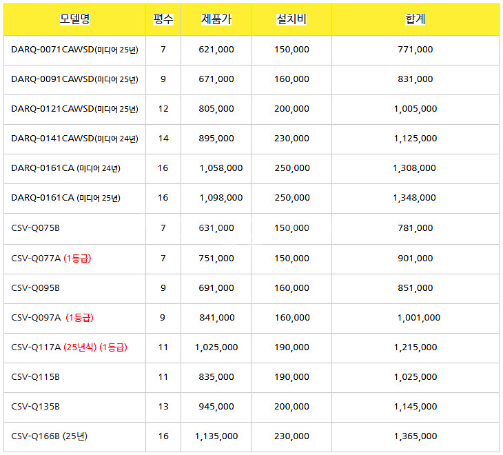 (판매)2025년 소상공인지원 ~ 1등급 에어컨 스탠드...--2