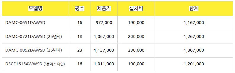 (판매)2025년 소상공인지원 ~ 1등급 에어컨 스탠드...--4