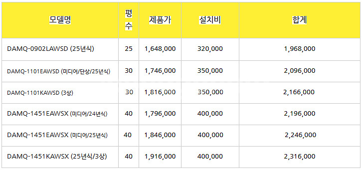 (판매)2025년 소상공인지원 ~ 1등급 에어컨 스탠드...--8