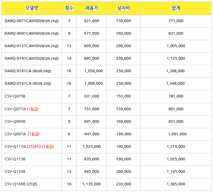 (판매) 1등급 스탠드에어컨 벽걸이에어컨 ( 2025년...--2
