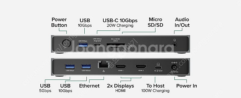 Plugable USB-C 허브 (USB독), 4K H...--1