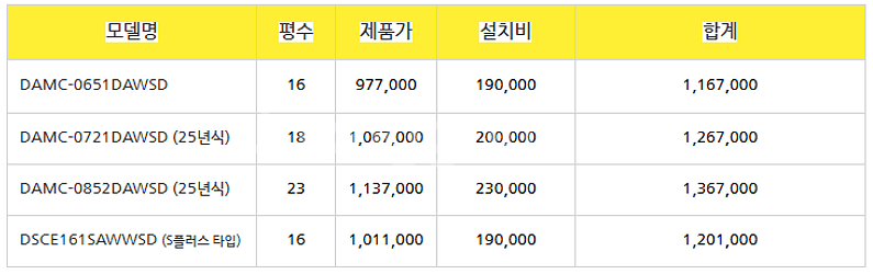 (판매) 1등급 스탠드에어컨 벽걸이에어컨 ( 2025년...--4