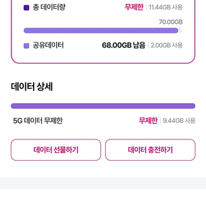 lg 유플러스 데이터 2기가 판매합니다