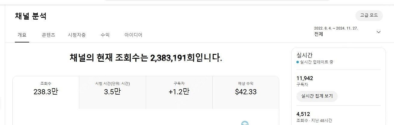 쿠팡파트너스 태그 가능한 건강한 수익창출채널 팝니다~(...--1