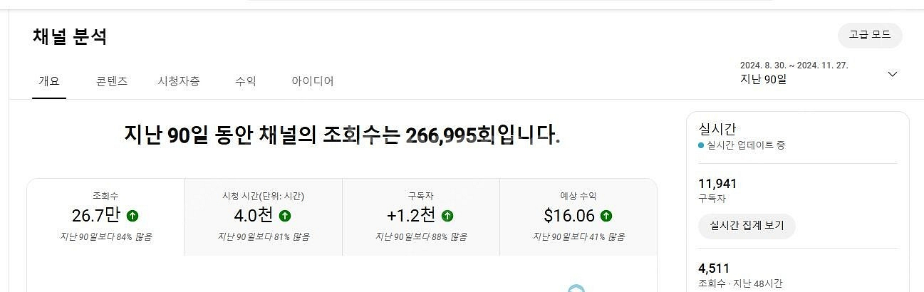 쿠팡파트너스 태그 가능한 건강한 수익창출채널 팝니다~(...--3