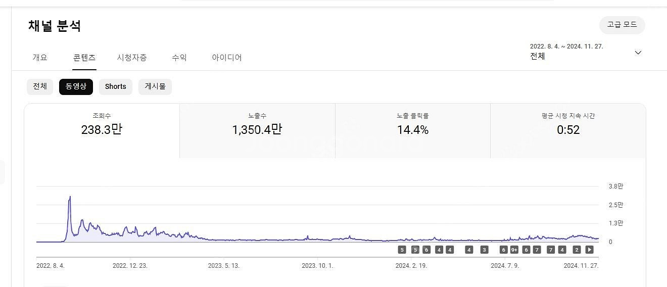 쿠팡파트너스 태그 가능한 건강한 수익창출채널 팝니다~(...--5