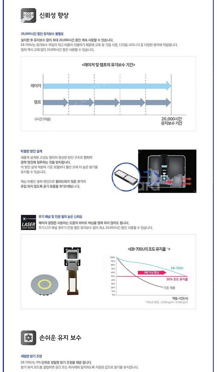 *초단거리 투사방식!*ㅡ엡손 WUXGA 레이저 중고빔프...--6