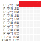 팜트리 콘서트 6/27 공연 F1 1열 연석 판매합니다