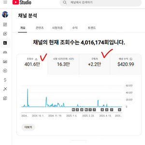 (환불보장) S급 구독자 2만2천명 구독자 수익창출 쿠팡 쇼핑태그 제휴프로그램 가능한 해외 유튜브 채널 팝니다 조회수수익 쇼츠 수익화 가능 쇼핑커넥트 네이버어필리에이트 쿠파스 쿠팡