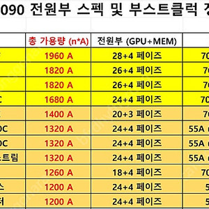 5080 슈프림 삽니다