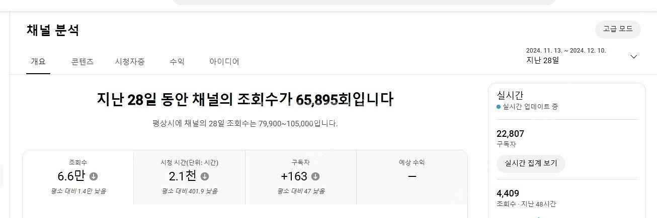 알고리즘 잘 타온 유튜브 수익창출채널 팝니다~ (구독자...--2