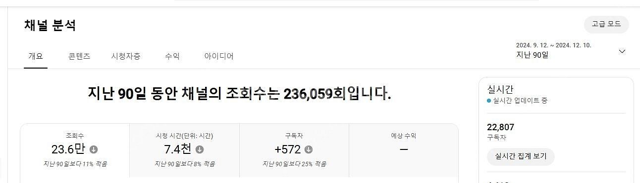 알고리즘 잘 타온 유튜브 수익창출채널 팝니다~ (구독자...--3