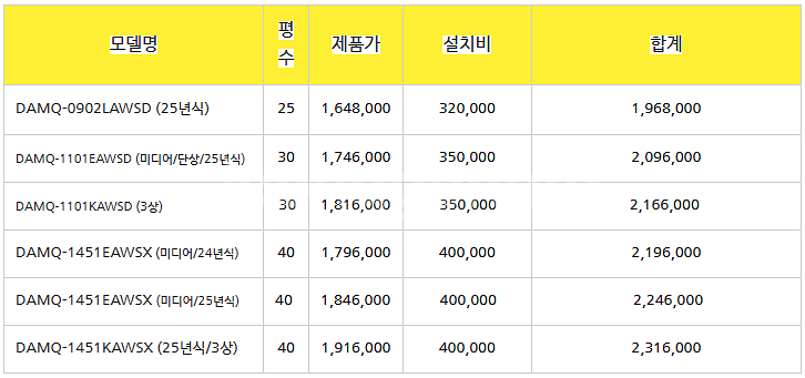 (판매)2025년 소상공인지원 ~ 1등급 스탠드에어컨 ...--8