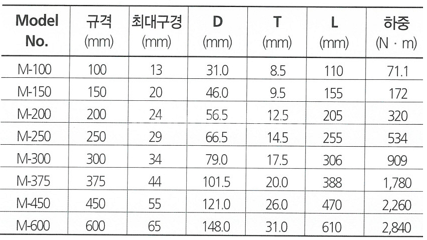 썬키 일제 몽키 10인치--4