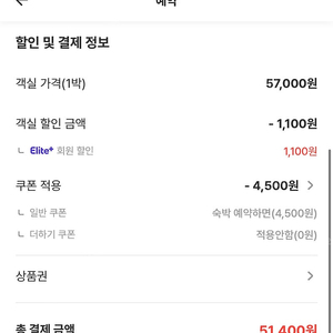여기어때 80% 구매합니다
