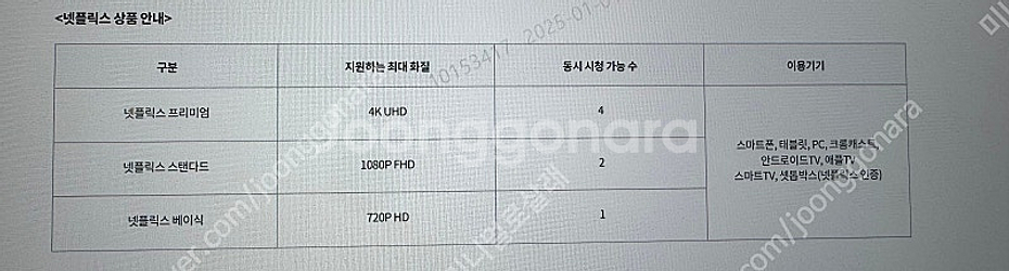 넷플릭스 프리미엄 3달 13000원--1