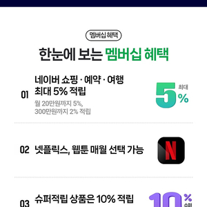 네이버멤버십 혜택 파티원 구합니다~ 연간이용권