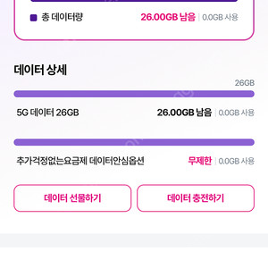lgu+ 데이터 2기가에 3천원