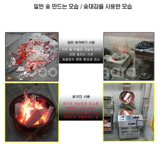 업소용 숯대감 자동숯불착화기 SPGR-120PN 도시가...--7