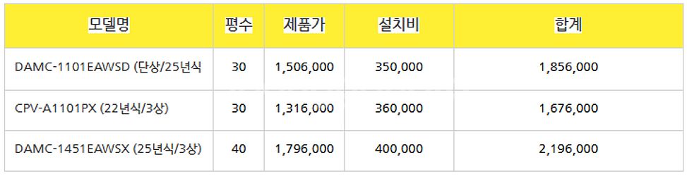 [판매] 25년 신제품 캐리어 스탠드에어컨 벽걸이에어컨--7