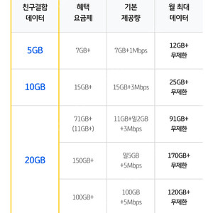 리브엠 친구결합 하실분