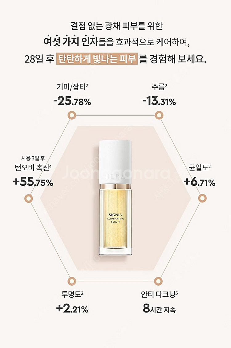 헤라 시그니아 일루미네이팅 세럼 30ml + 리커버리 ...--8