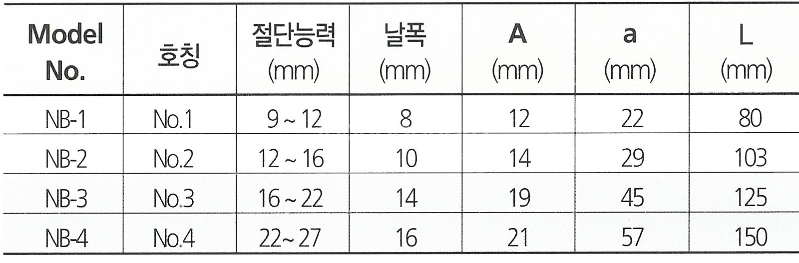 일제 썬키 너트절단기--2
