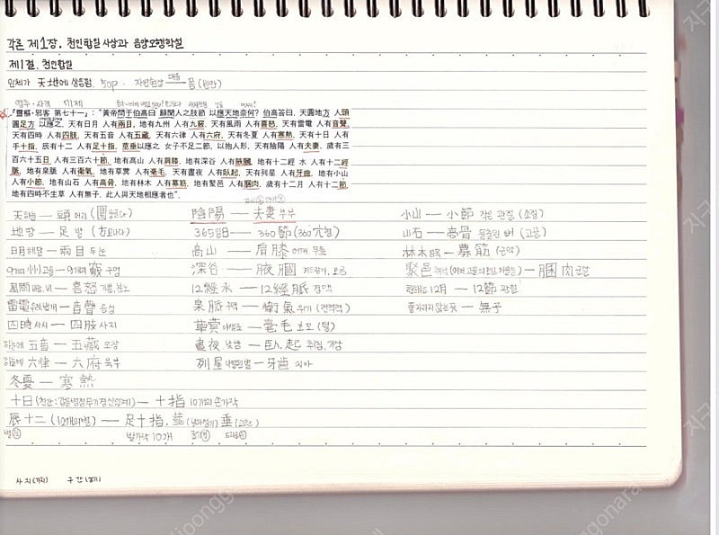 한의대 편입 한의학총강 한의학집요 필기자료 한의학 기출...--2