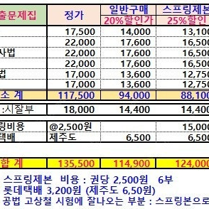 해커스 공인중개사 단원별기출문제집 외 (2025)