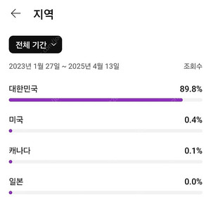 구독자 2600명 유튜브 채널 판매합니다(국내/수창x)