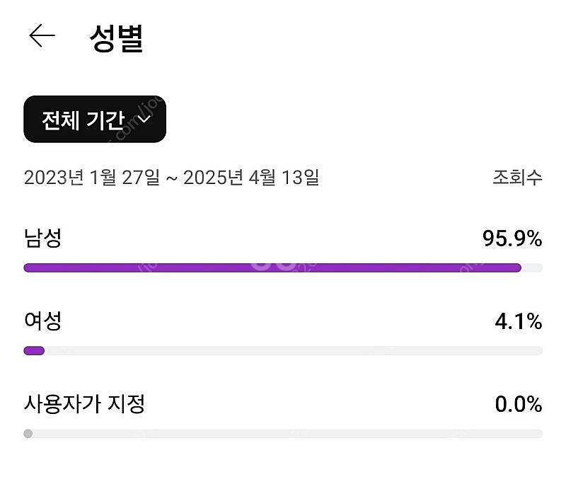 구독자 2600명 유튜브 채널 판매합니다(국내/수창x)--1